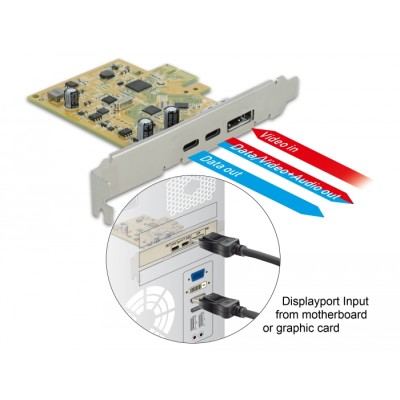 Плата расширения Delock PCI Express x1 до 2 x USB Type-C 10 Gbps (06G7FY)