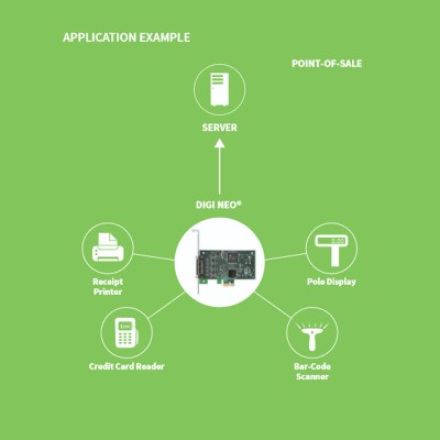 Плата расширения Digi Neo PCI Express 4-Port/8-Port (50001341-03)