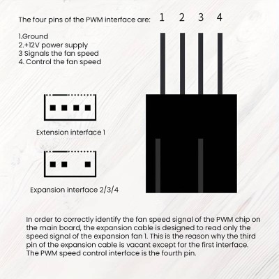 Кабель-подовжувач вентилятора материнської плати Zennova 4pin 1 до 6 Black